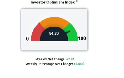 The Market Has Stabilized – But Traders Have Opportunities!