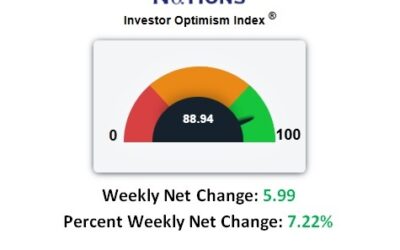 “Never Sell a Quiet Market.”  But What Comes Next?