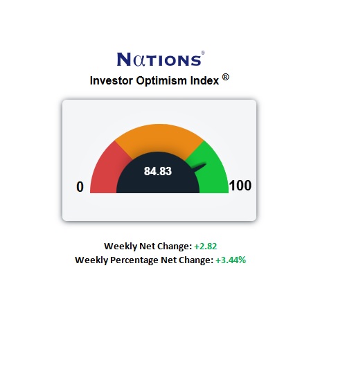 The Market Has Stabilized – But Traders Have Opportunities!