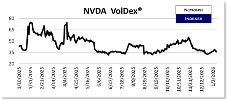 SP VolDex 1-11-2025
