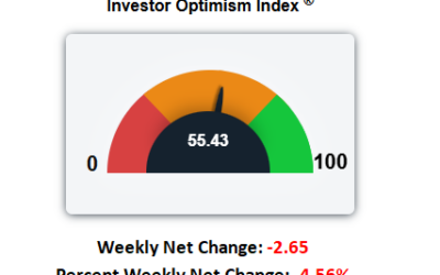 The S&P 500 and AI Names Bounce Back but What Do Options Predict?