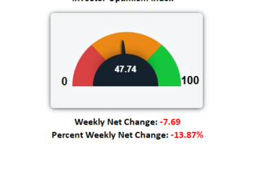Option Markets Were Looking Bearish but Iran News Will Dominate