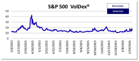 SP VolDex 1-11-2025