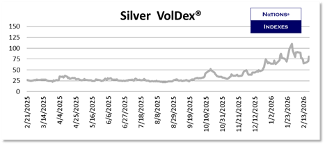 SP VolDex 1-11-2025