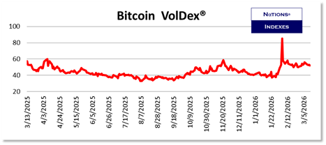 SP VolDex 1-11-2025
