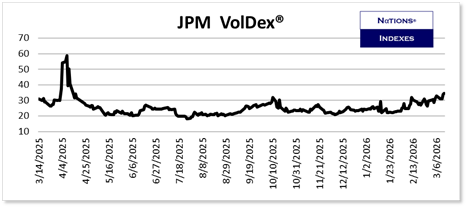 SP VolDex 1-11-2025