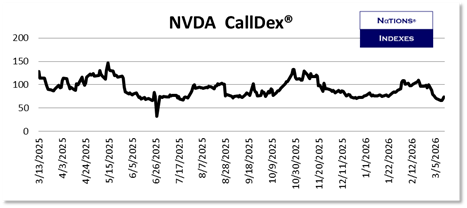 SP VolDex 1-11-2025