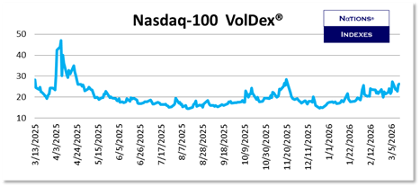 SP VolDex 1-11-2025