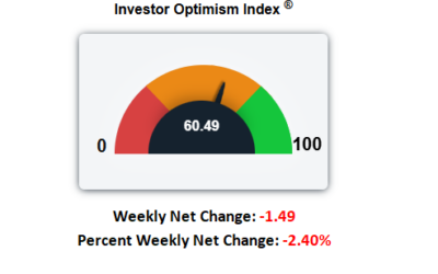 Five Weeks Down: S&P Slides as War and Rate Expectations Weigh