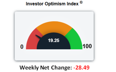 Index Option Markets are Worried – Bond Options Acting Strangely