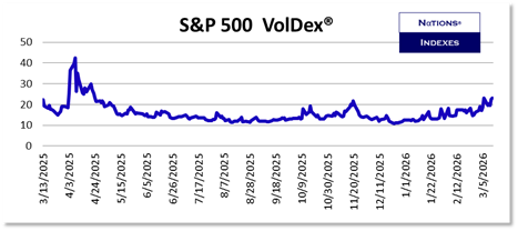 SP VolDex 1-11-2025