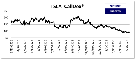 SP VolDex 1-11-2025