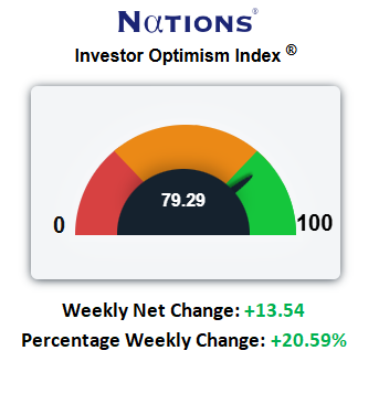 S&P Bounces but Inflation Ticks Up. What Do Options Say is Next?