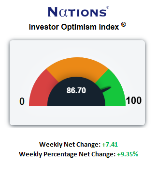 S&P Soars as Crude Falls.  What Options Say is Next.