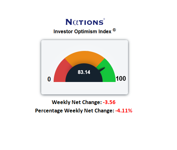 S&P At New High Despite Higher Crude. Options Have An Opinion.