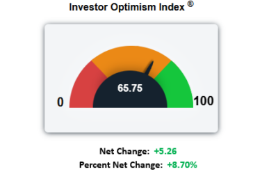 S&P Rallies (3.36%) But So Does Crude (10.75%). What Options Say.