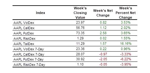 AAPL_Table