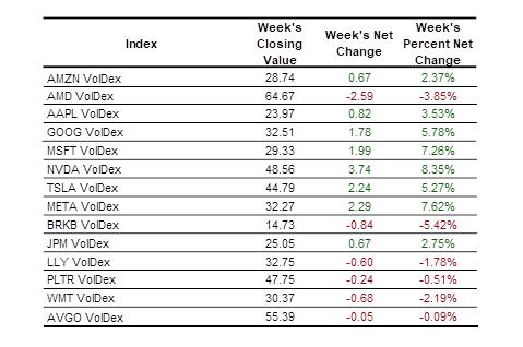 All_Equity_VolDex