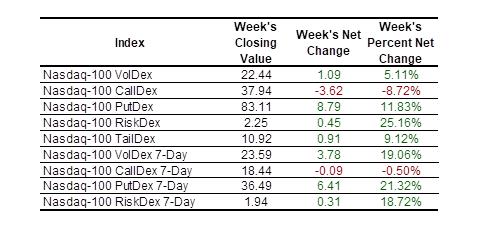 NDX