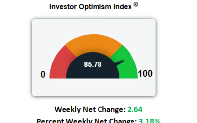 S&P Powers To New High – So Does Crude. What Options Have To Say.