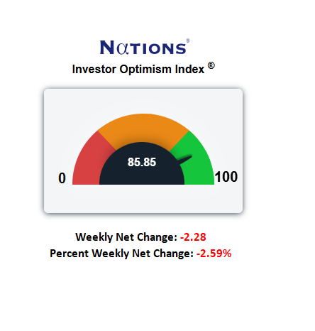 Optimist