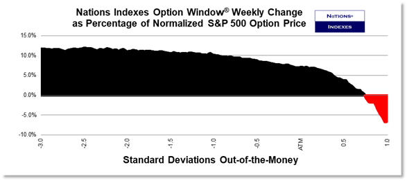 Option Window