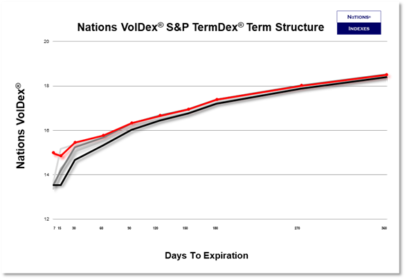 Term Structure