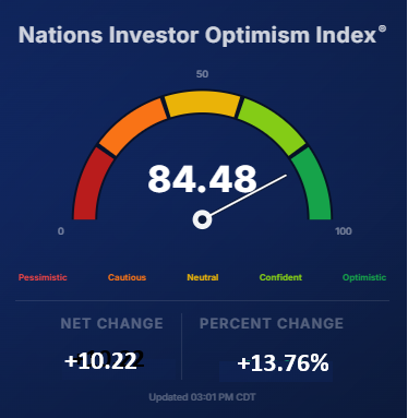 Tech Rebounded but Who Was Left Behind and What Do Options Say?