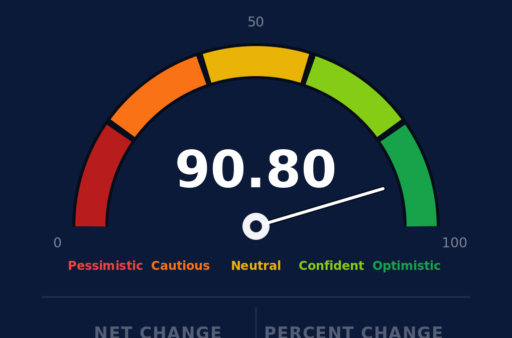 S&P 500 Volatility & Nasdaq-100 Volatility Tell Different Stories
